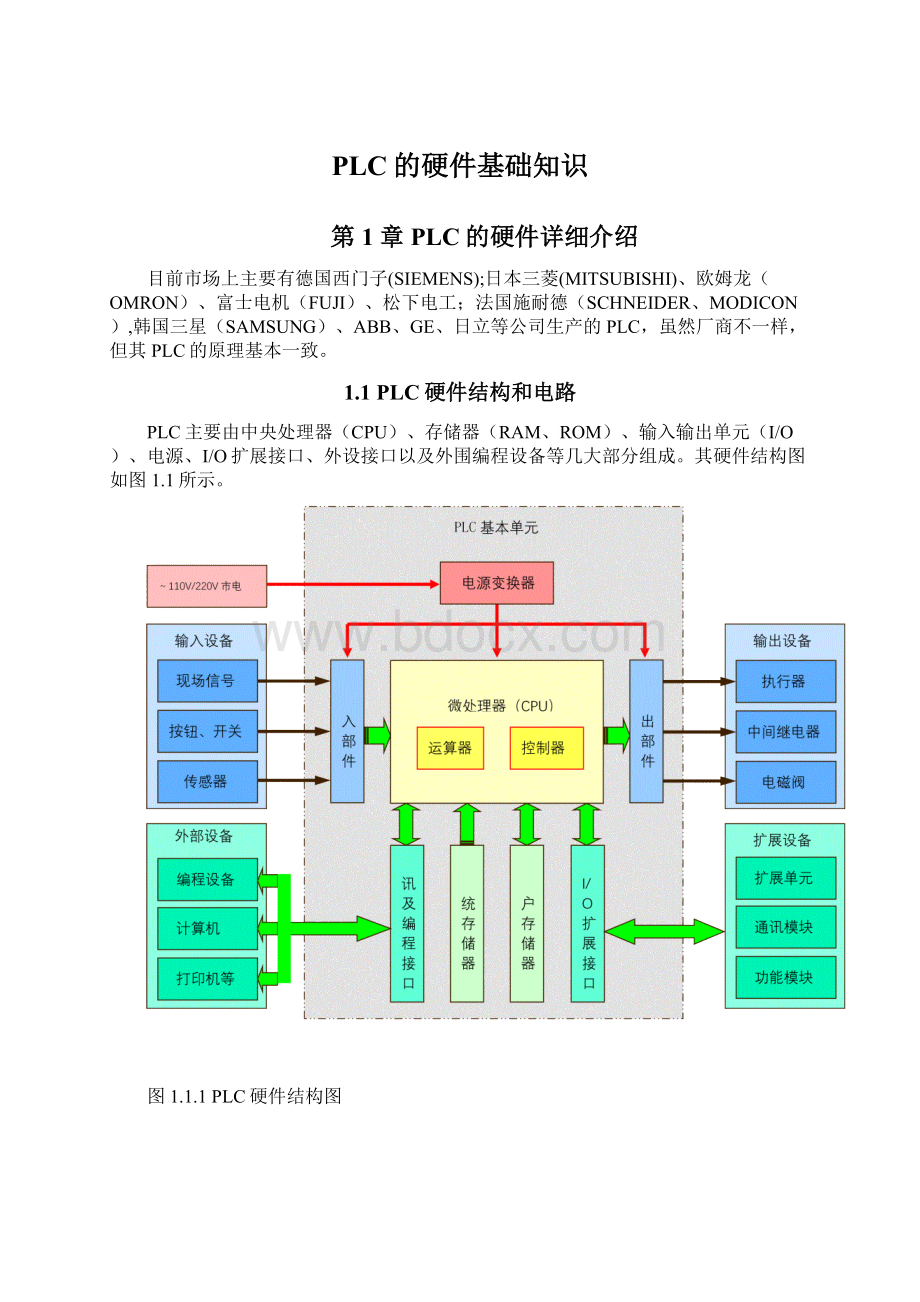 PLC的硬件基础知识.docx_第1页