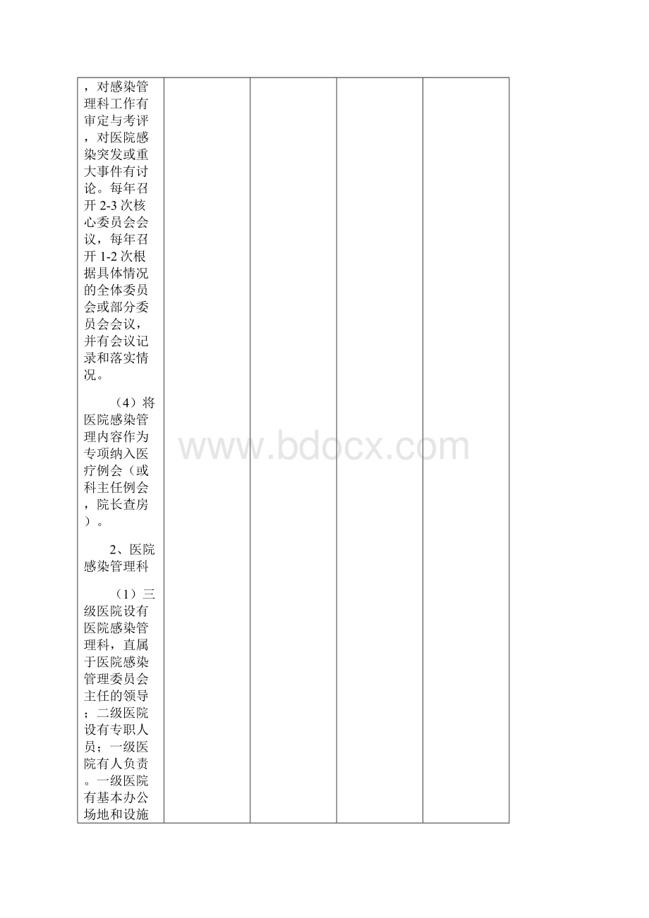 湖南省医院感染管理质量控制与评价标准Word下载.docx_第3页