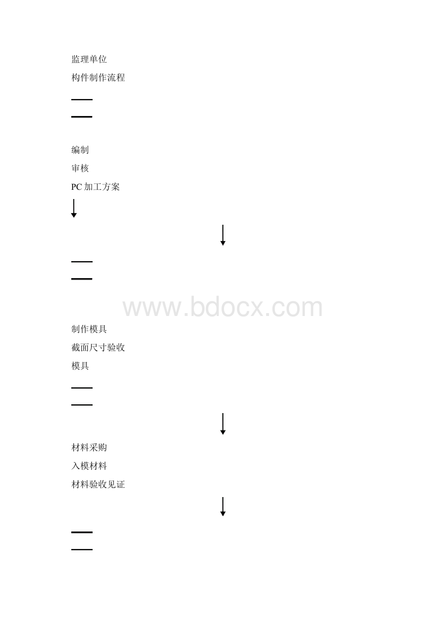 PC装配式建筑构件安装使用监理细则.docx_第3页