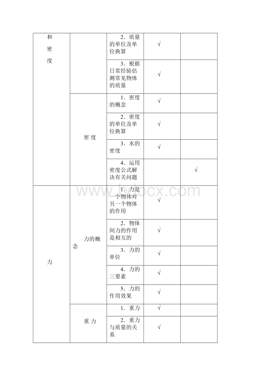 北京市中考物理考试说明Word文件下载.docx_第3页