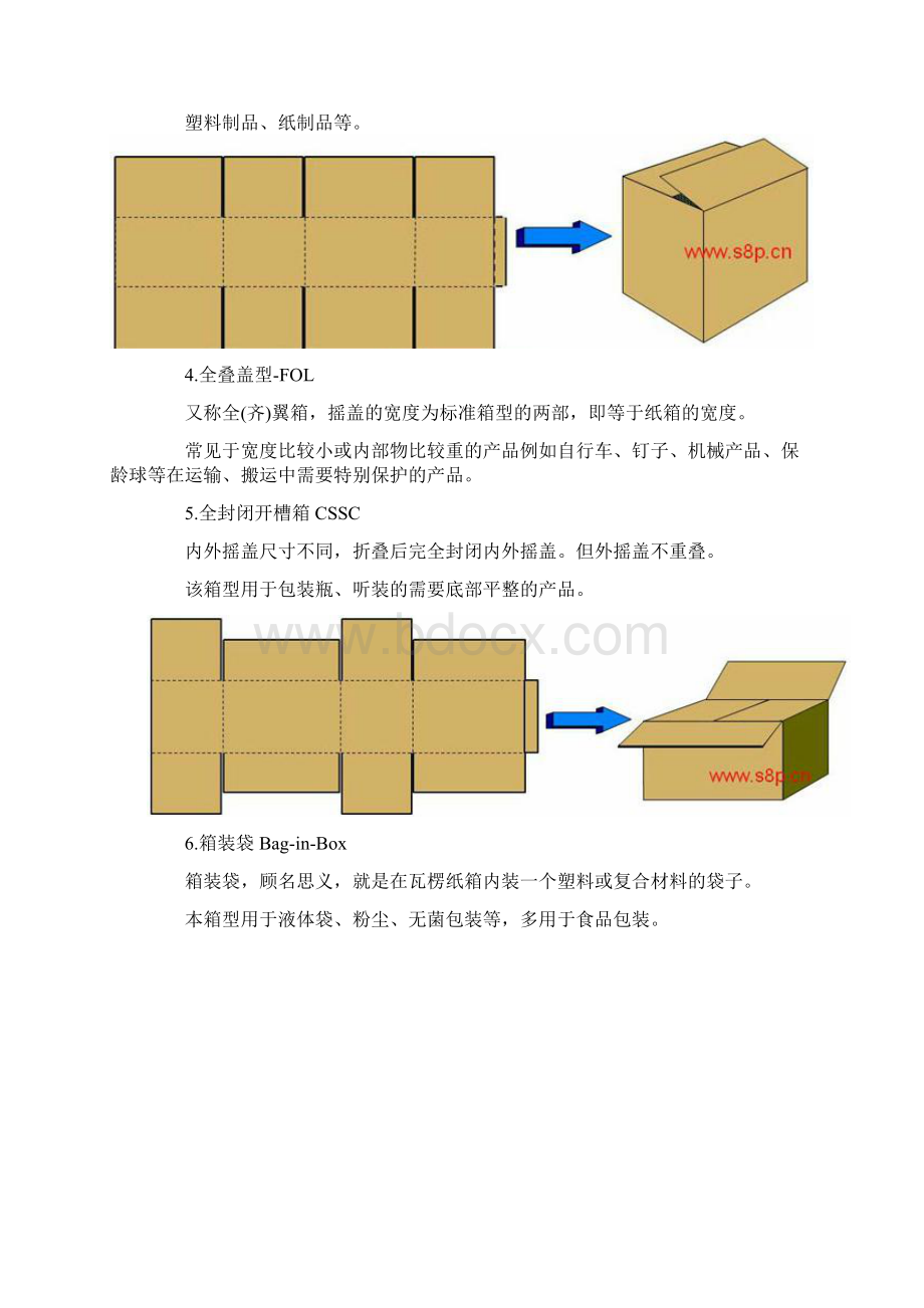 瓦楞纸箱常见的箱型解析Word文件下载.docx_第2页