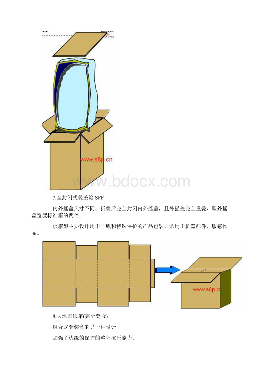 瓦楞纸箱常见的箱型解析Word文件下载.docx_第3页