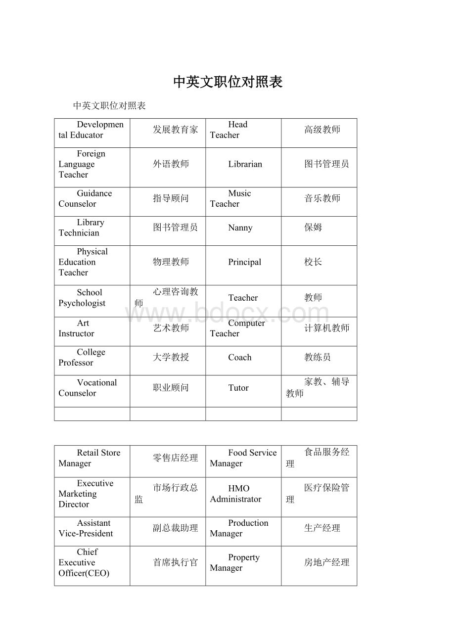 中英文职位对照表.docx