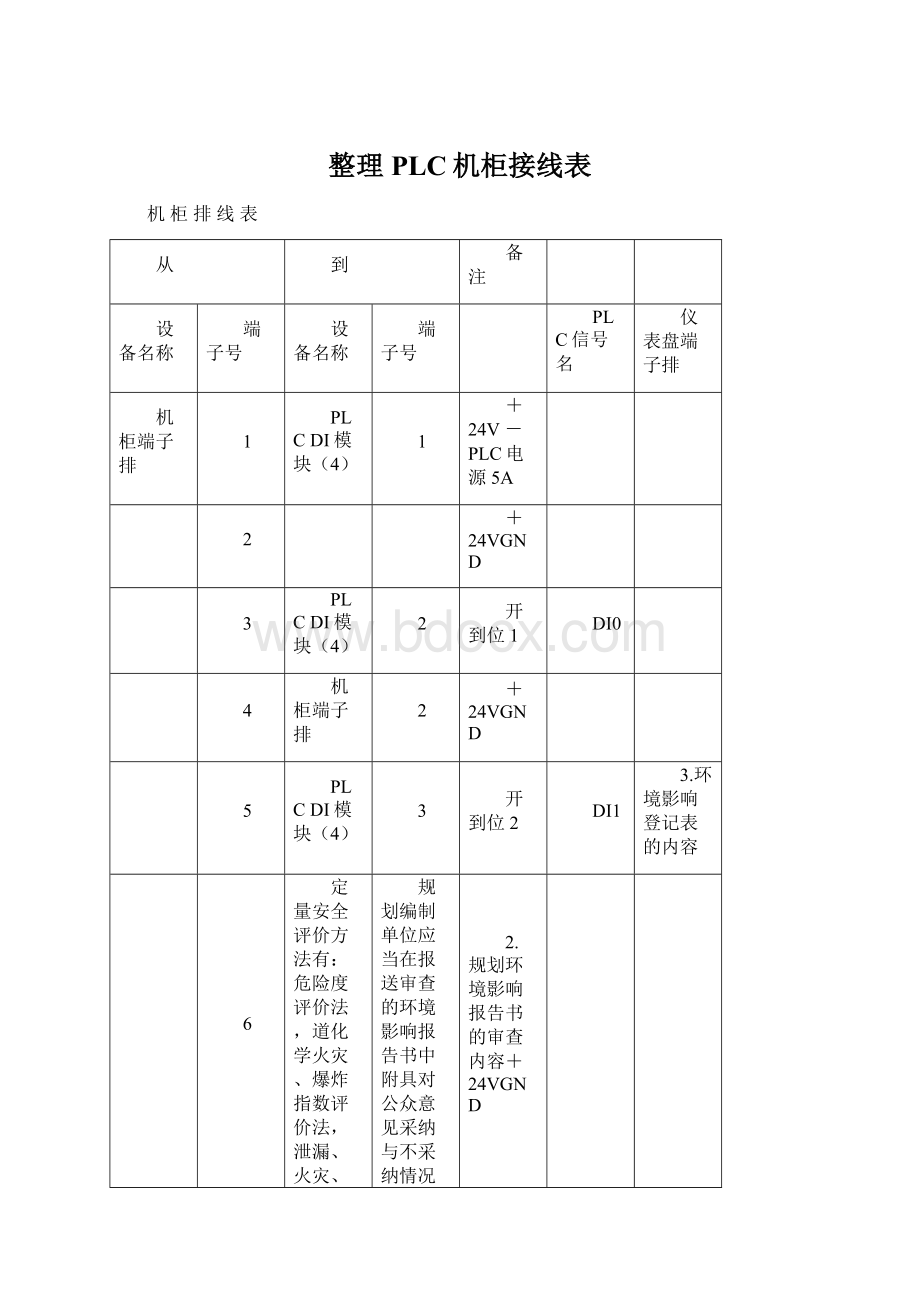 整理PLC机柜接线表.docx_第1页