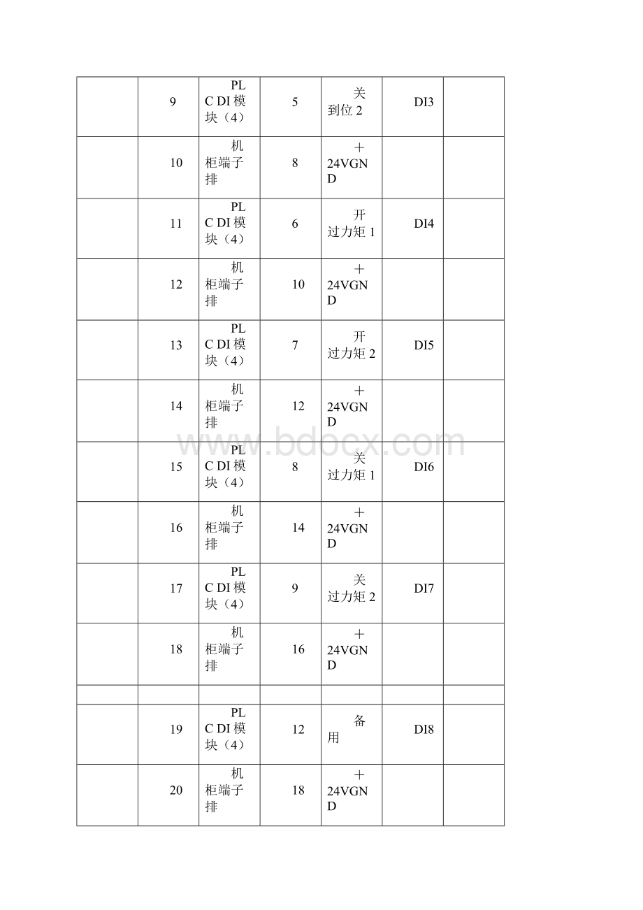 整理PLC机柜接线表.docx_第3页