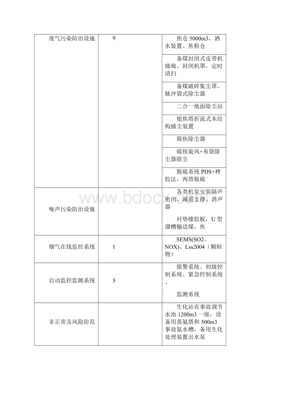 自行监测方案总结.docx_第2页