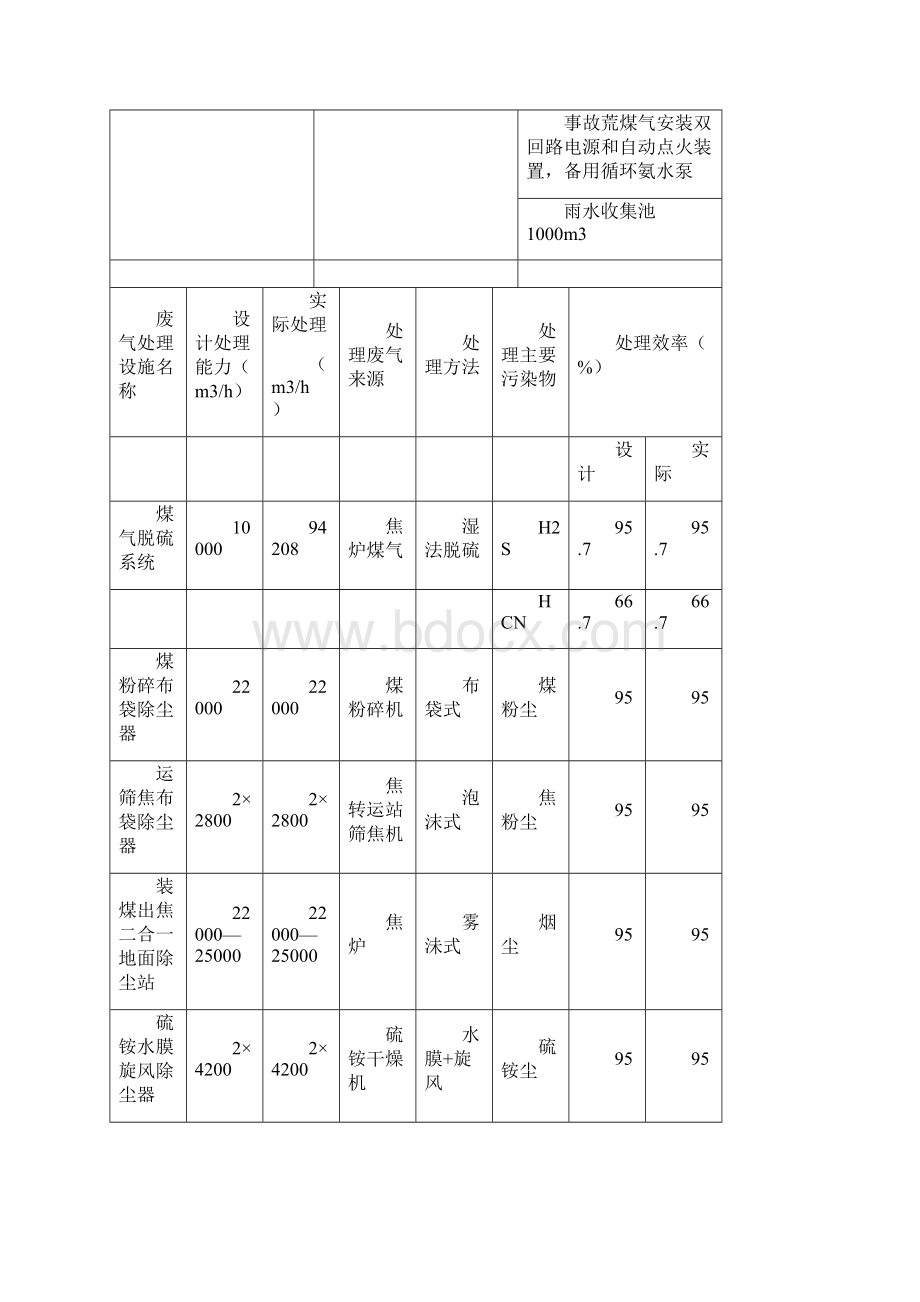 自行监测方案总结.docx_第3页