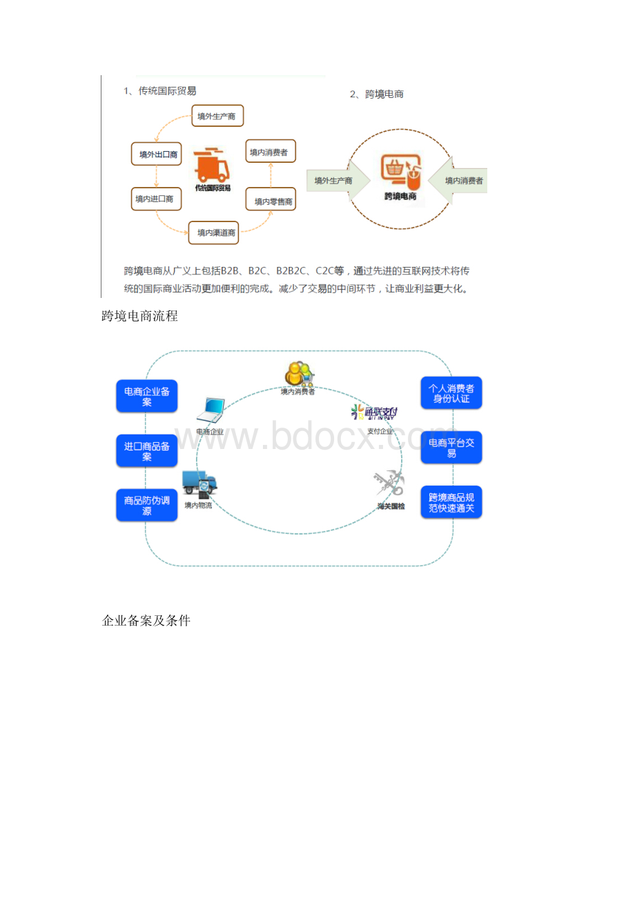 完成中国医药跨境电商模式资料Word文档下载推荐.docx_第2页