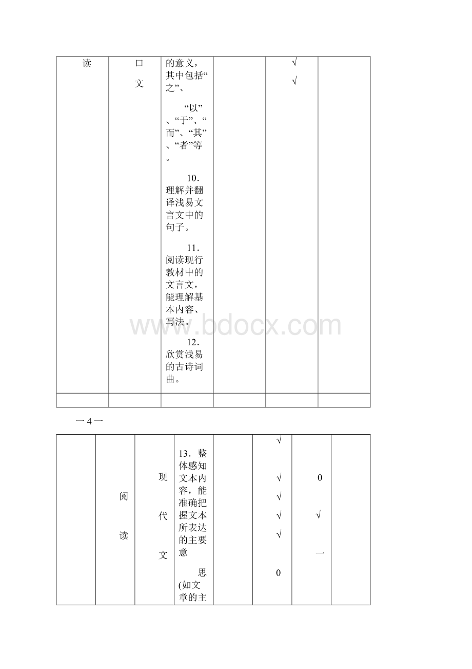 佛山市高中阶段学校招生各科考试说明.docx_第3页