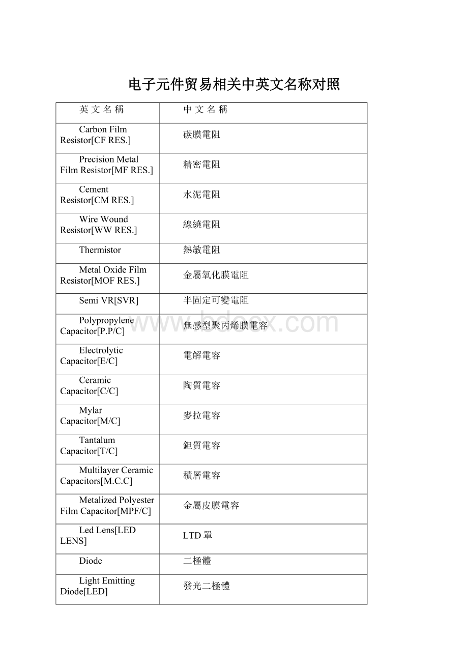 电子元件贸易相关中英文名称对照Word格式文档下载.docx