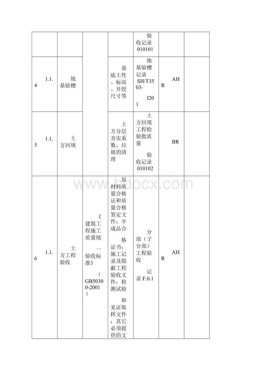 土建工程质量控制点等级划分表.docx_第2页