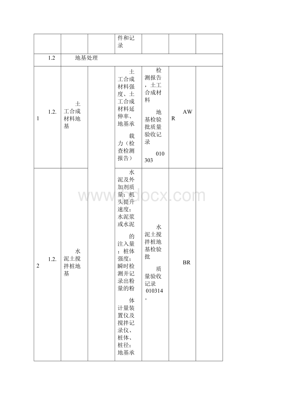 土建工程质量控制点等级划分表.docx_第3页