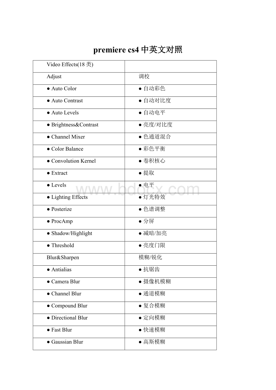 premiere cs4中英文对照.docx_第1页