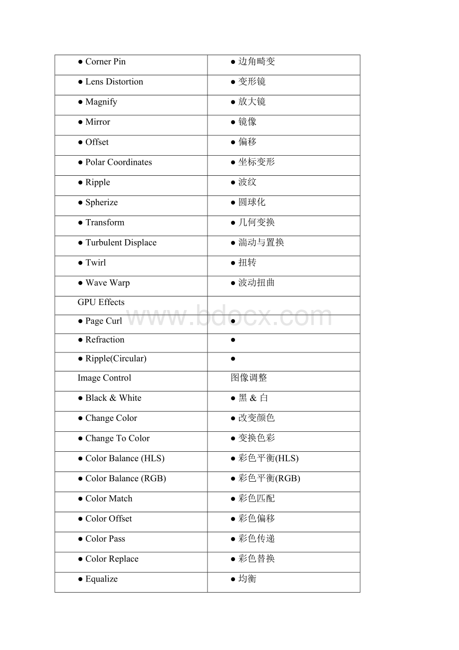 premiere cs4中英文对照.docx_第3页