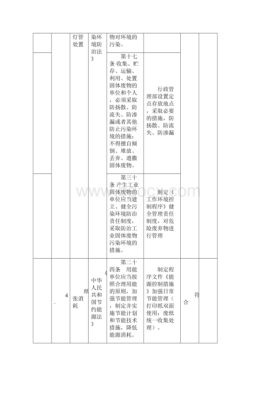 办公室环境因素控制合规性评价Word格式文档下载.docx_第2页