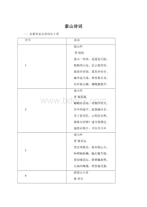 泰山诗词Word下载.docx