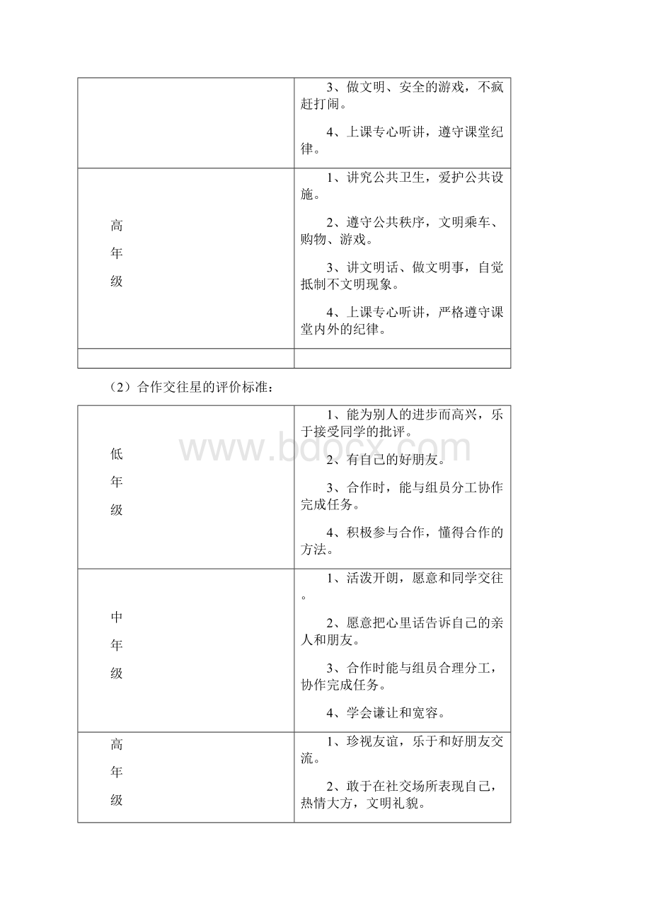 小学生综合素质评价改革的具体做法.docx_第2页