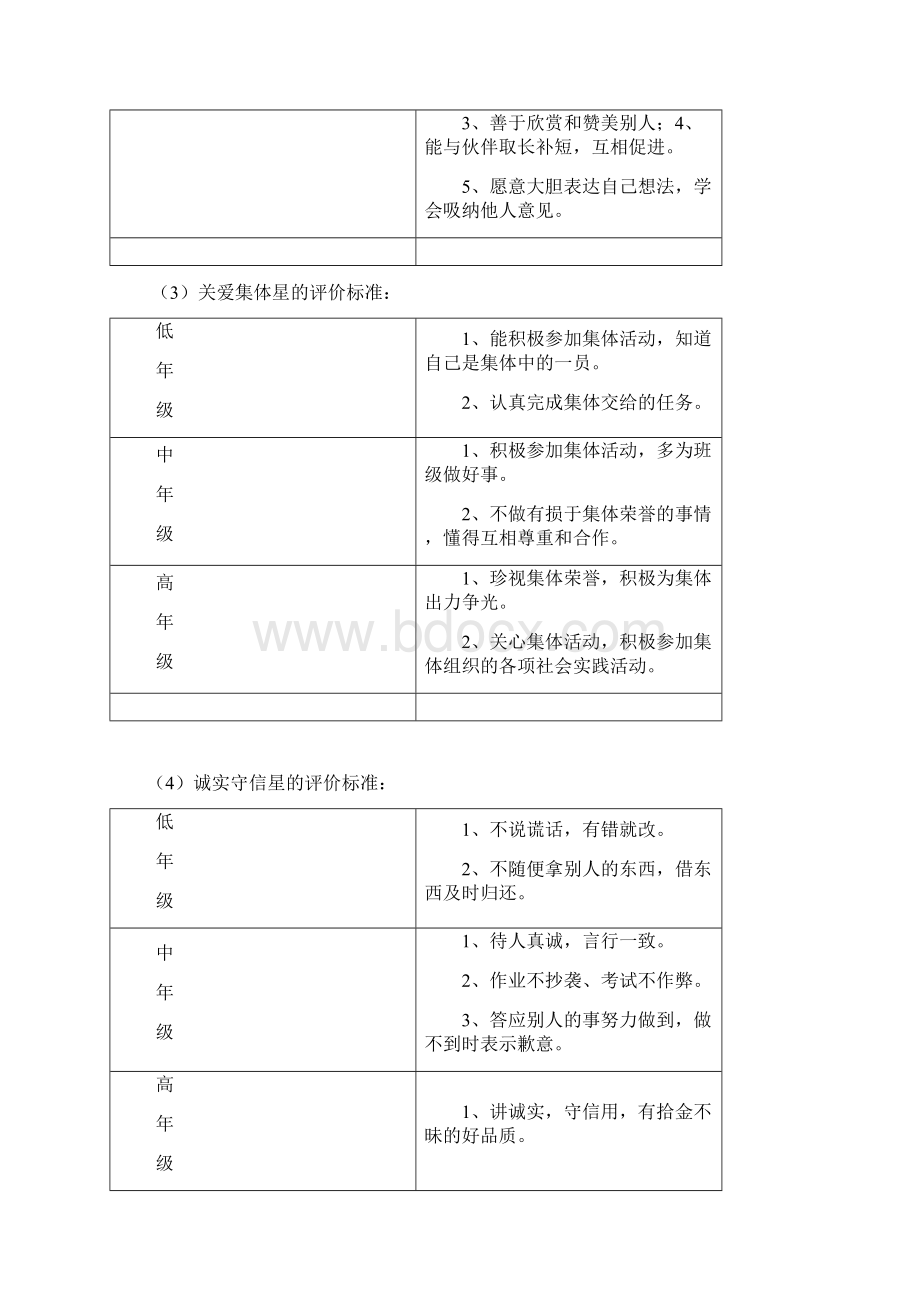 小学生综合素质评价改革的具体做法.docx_第3页