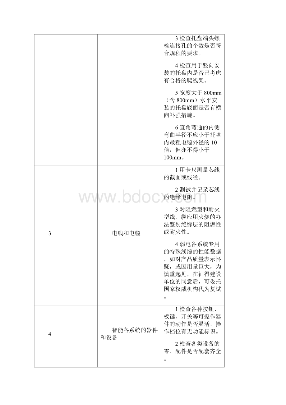 质量体系操作文件.docx_第3页