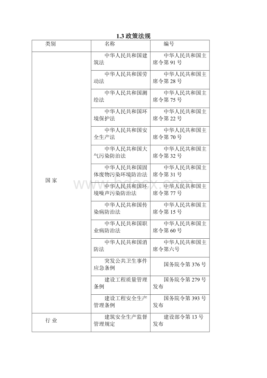 砖砌围墙施工组织设计.docx_第2页