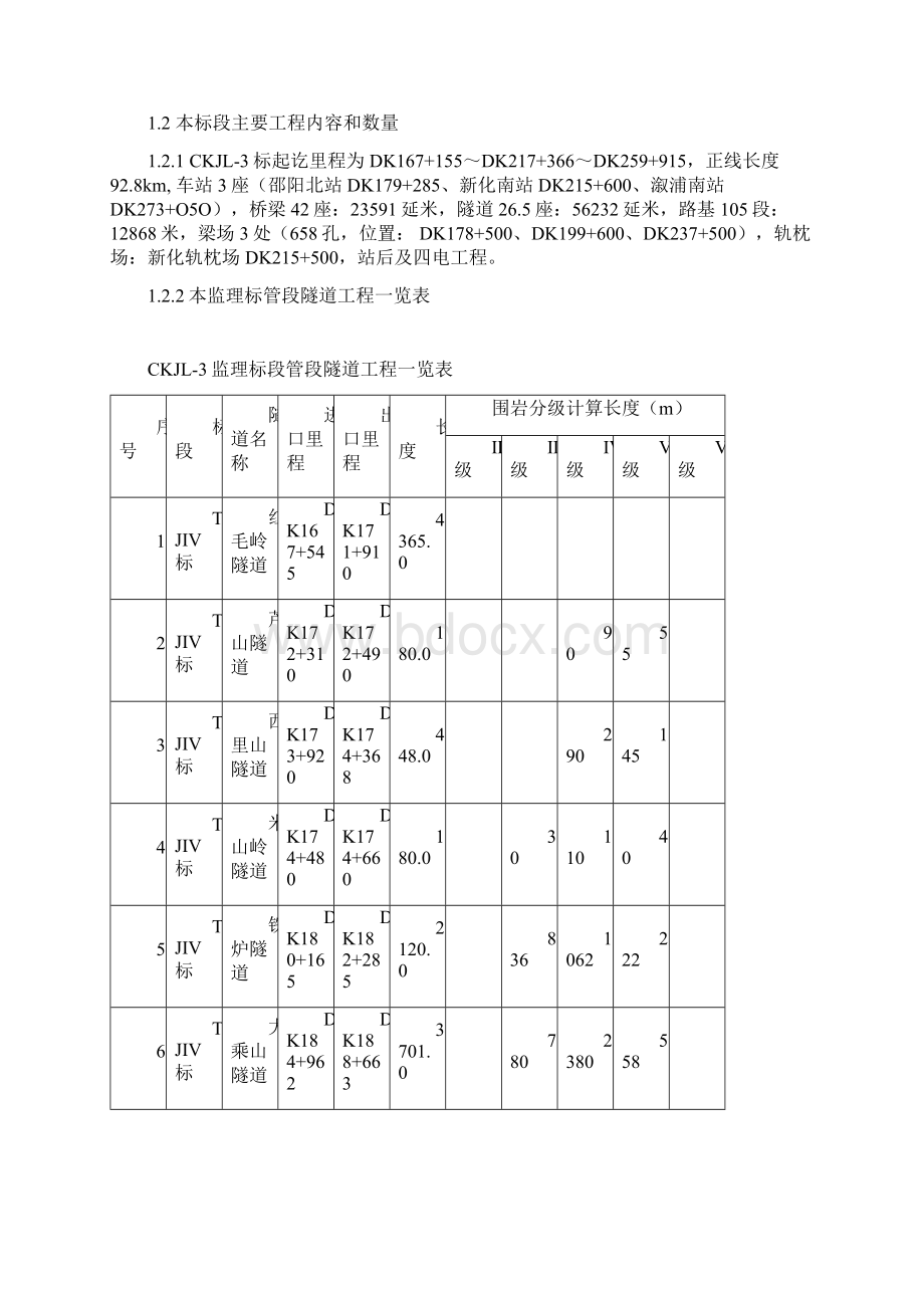 长昆铁路湖南段CKJL3标段工程钻爆法施工监理实施细则.docx_第2页