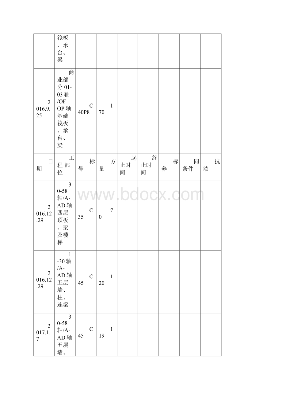 砼浇筑记录.docx_第3页