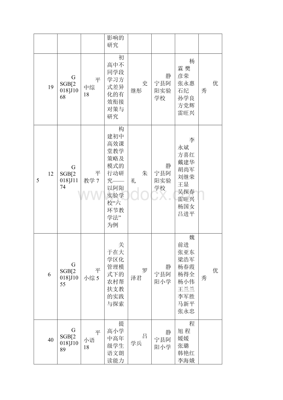 度甘肃省基础教育阶段教育科学规划课题鉴定结果通过平凉.docx_第2页