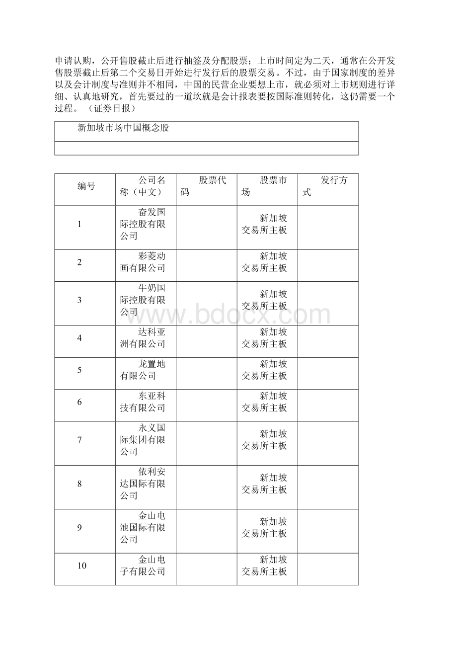 新加坡上市信息.docx_第3页