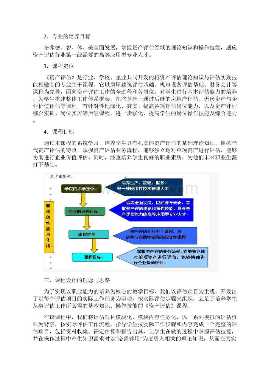 《资产评估》课程标准好.docx_第2页