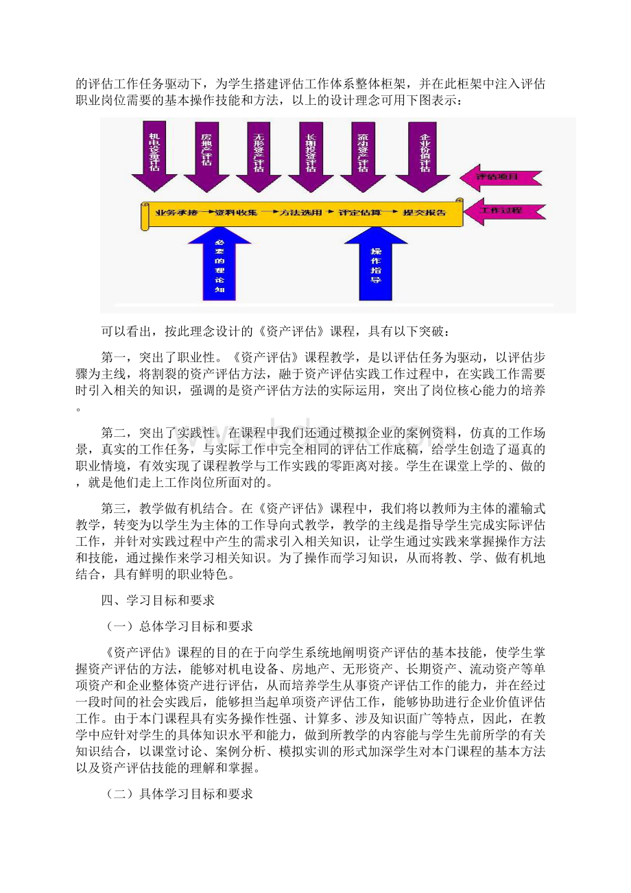 《资产评估》课程标准好.docx_第3页