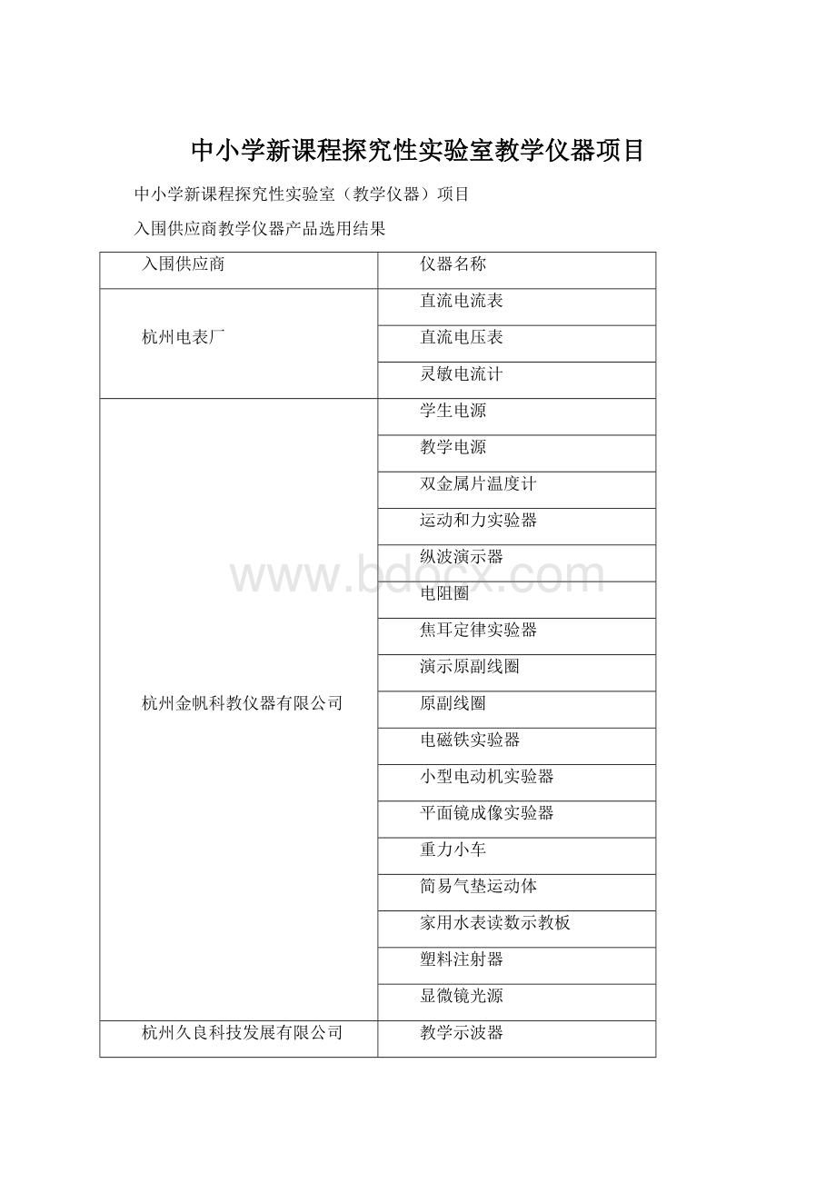 中小学新课程探究性实验室教学仪器项目Word下载.docx