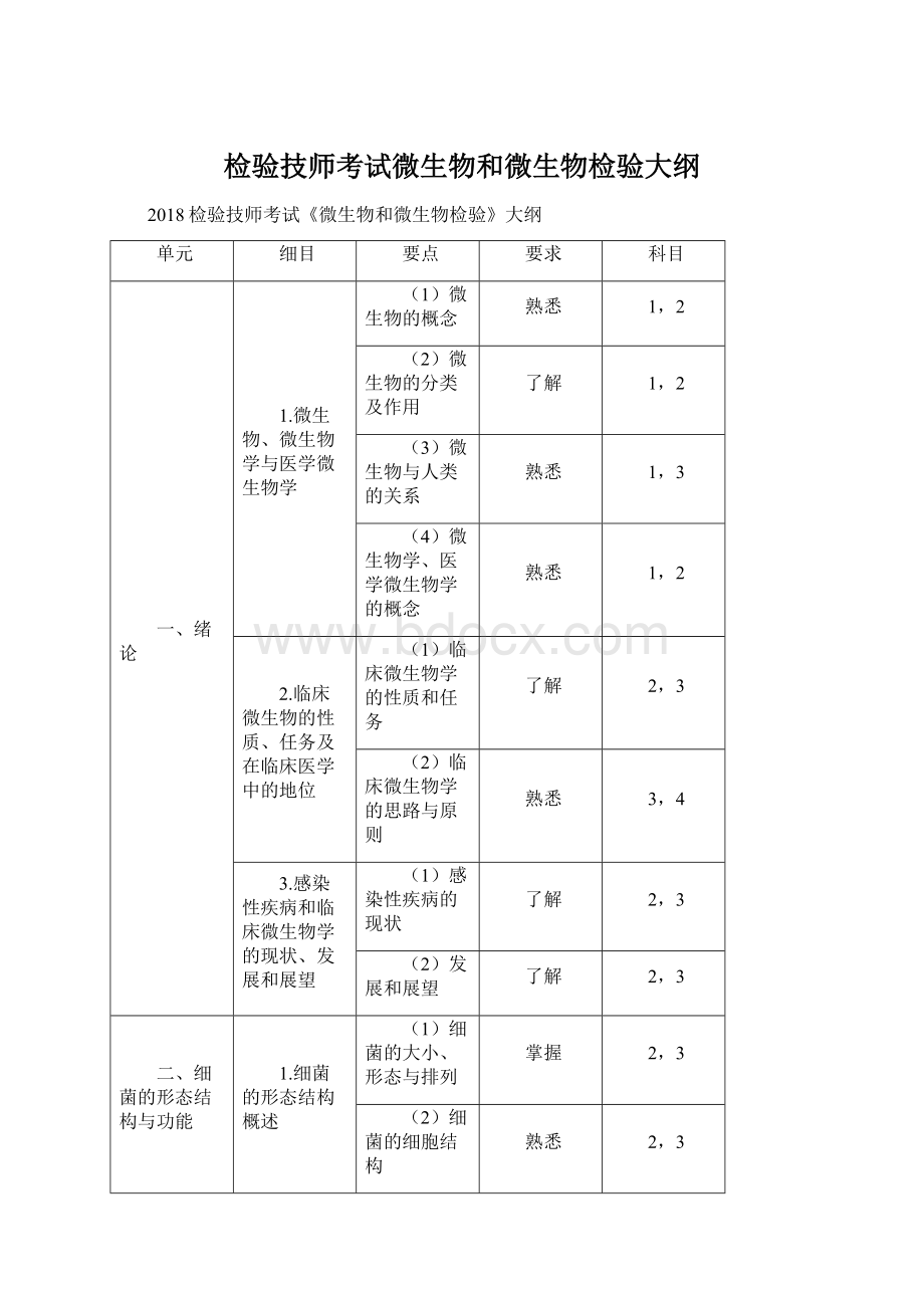 检验技师考试微生物和微生物检验大纲文档格式.docx