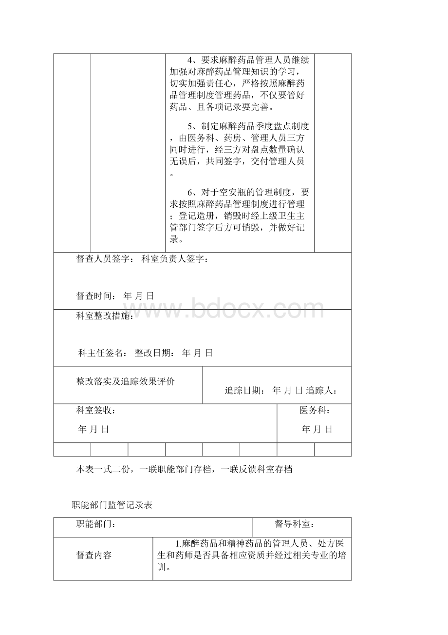 麻醉药品管理督导检查记录医务科Word文档下载推荐.docx_第2页