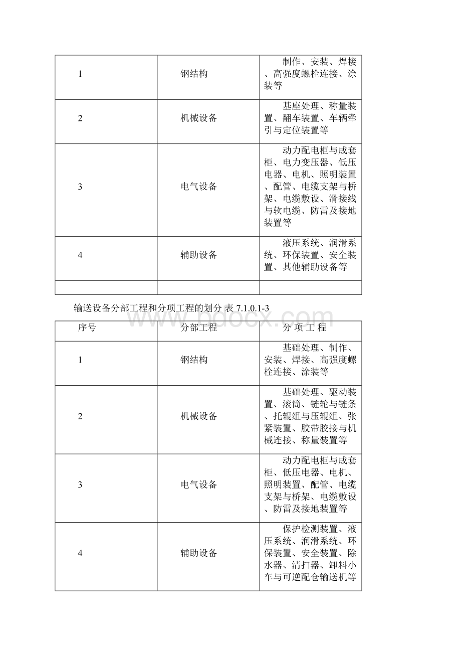 9第7篇 设备安装工程质量检验Word文档格式.docx_第2页