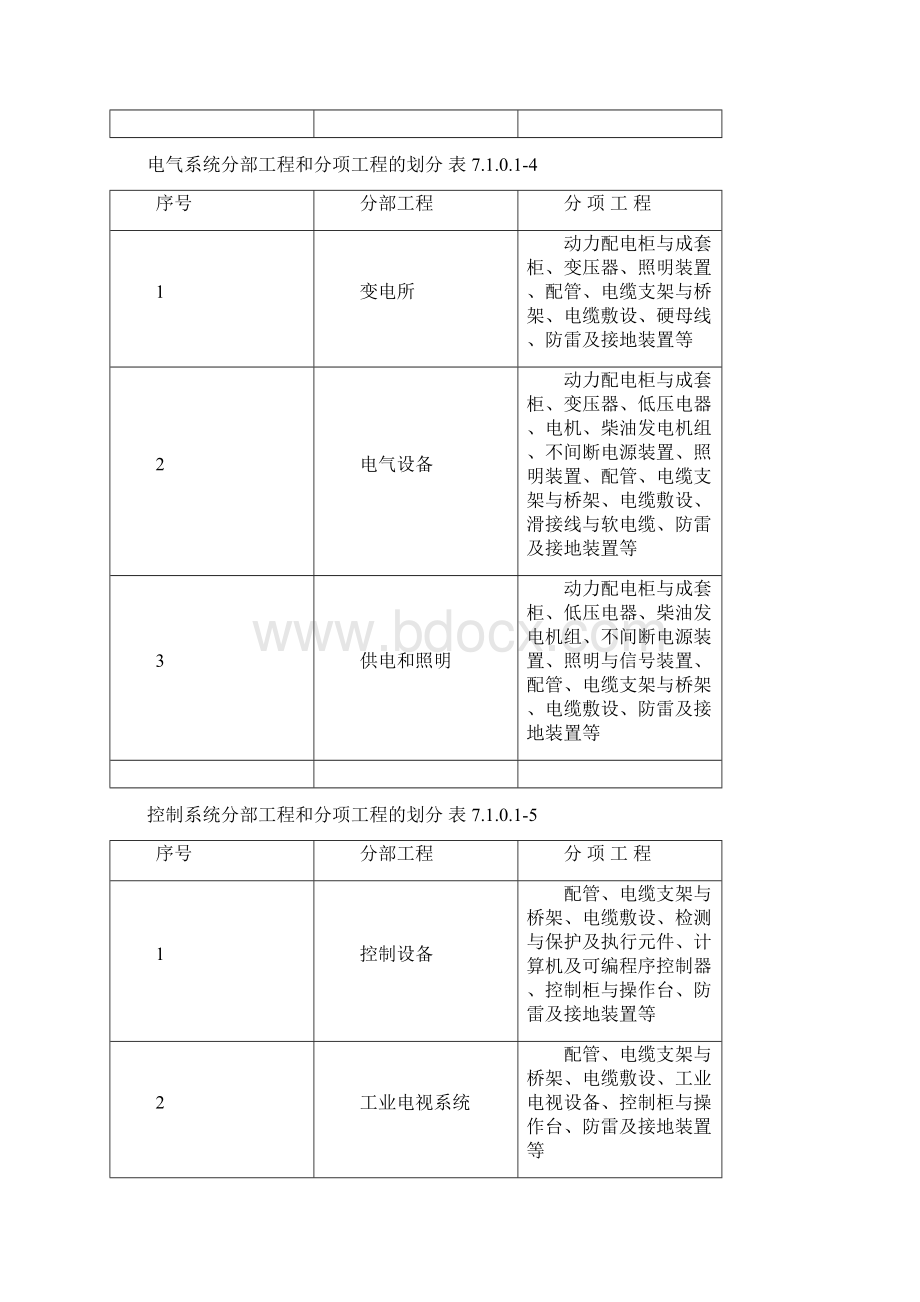 9第7篇 设备安装工程质量检验Word文档格式.docx_第3页