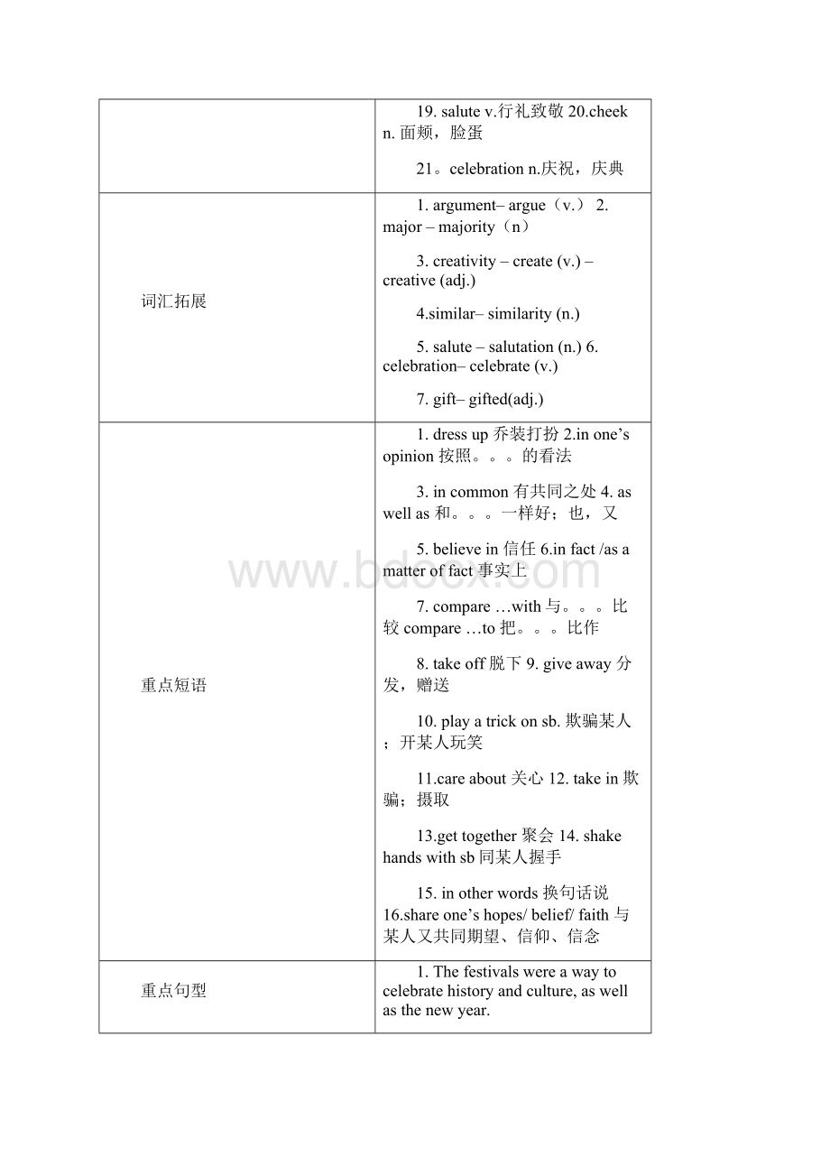 高一英语 unit14 festivalsWord下载.docx_第2页