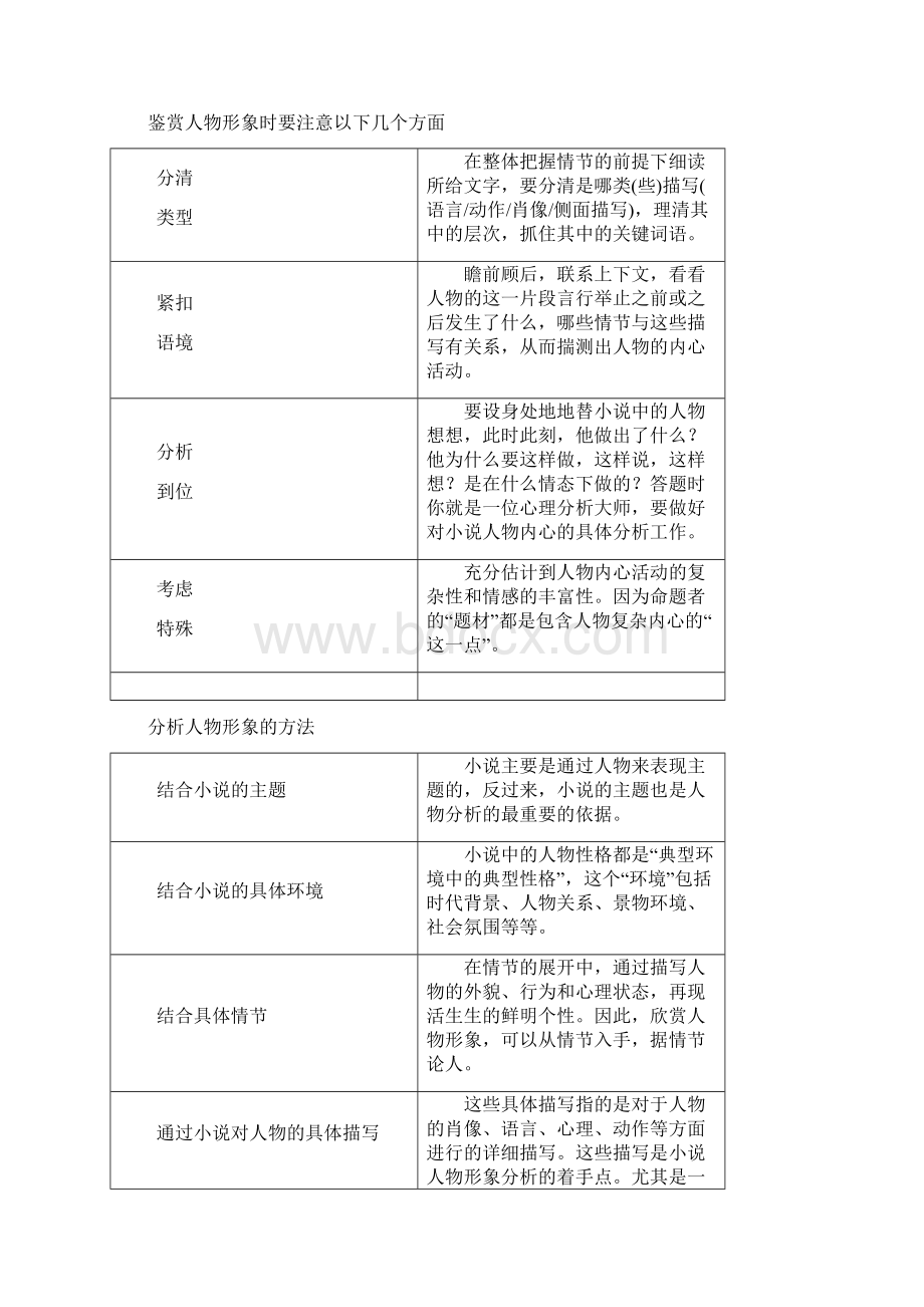 专题09 小说阅读初升高语文衔接教材讲义系列原卷版.docx_第2页