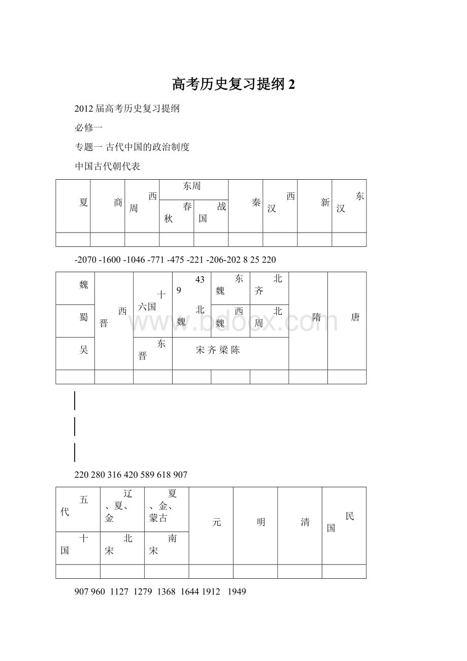 高考历史复习提纲2Word格式.docx