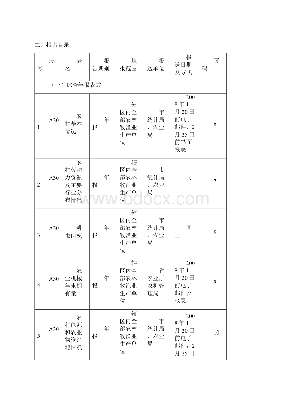 农林牧渔业统计报表制度Word文档下载推荐.docx_第3页