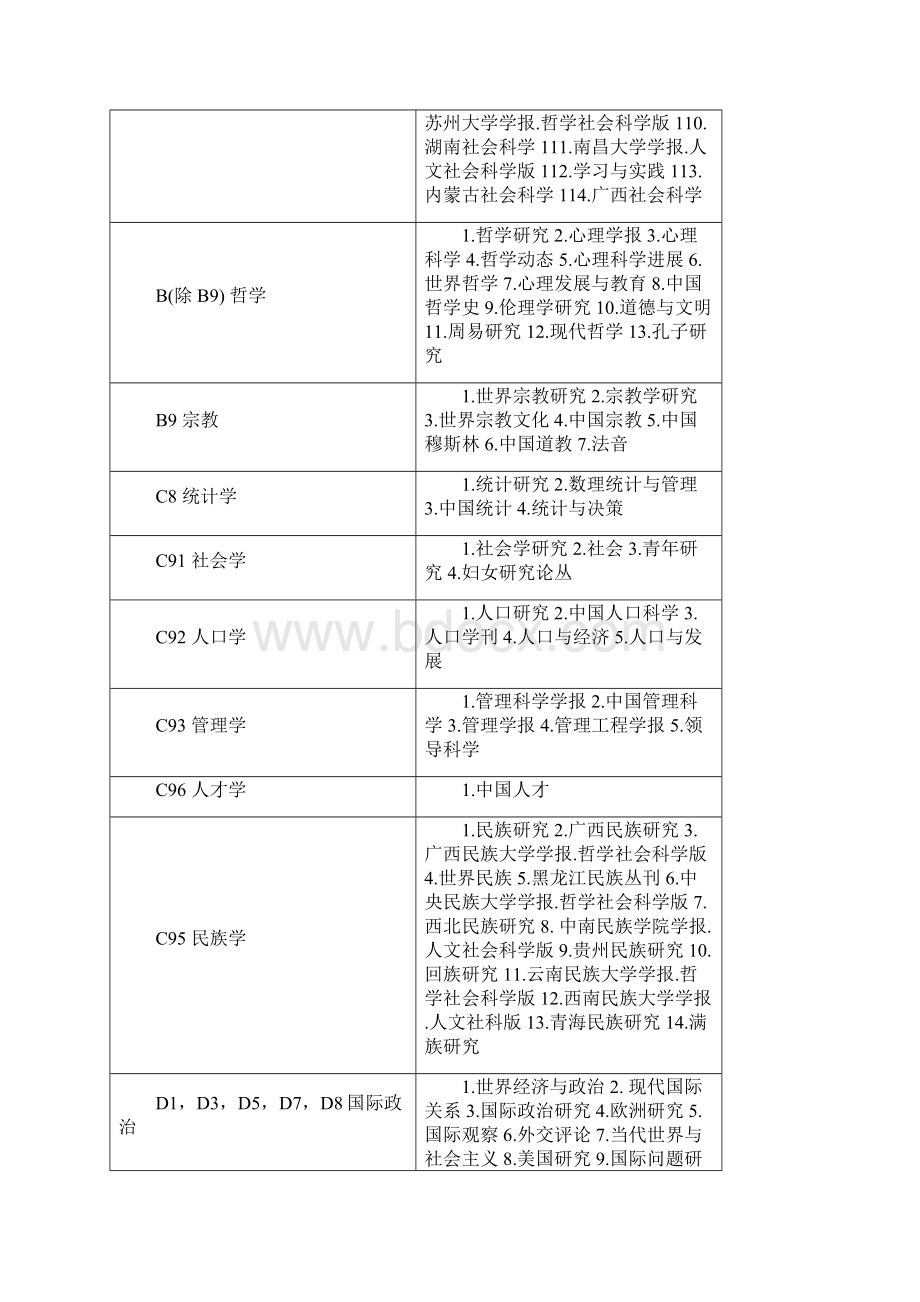 中文核心期刊要目总览版剖析.docx_第3页