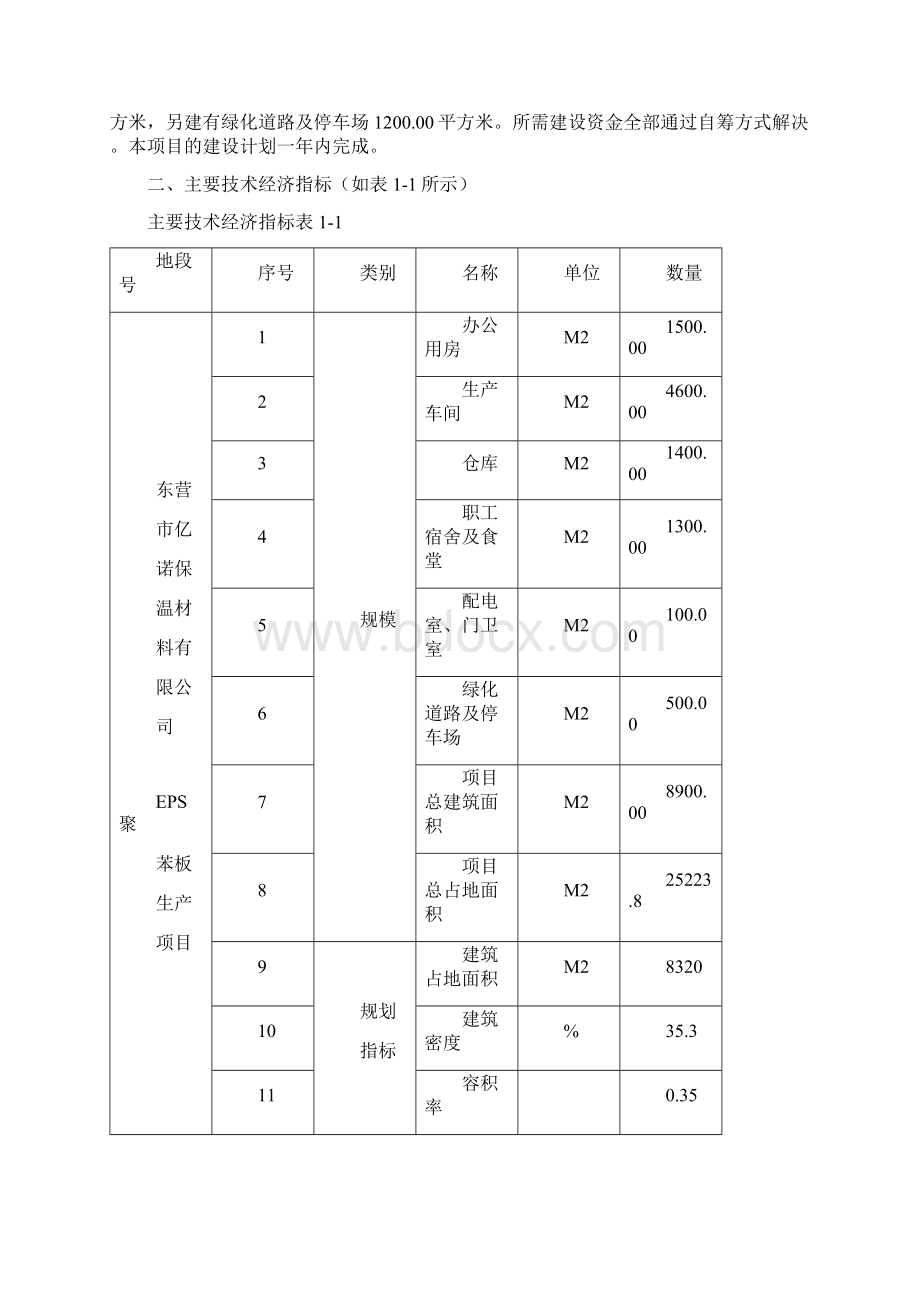 年产1500吨棉纱项目可行性研究报告.docx_第2页