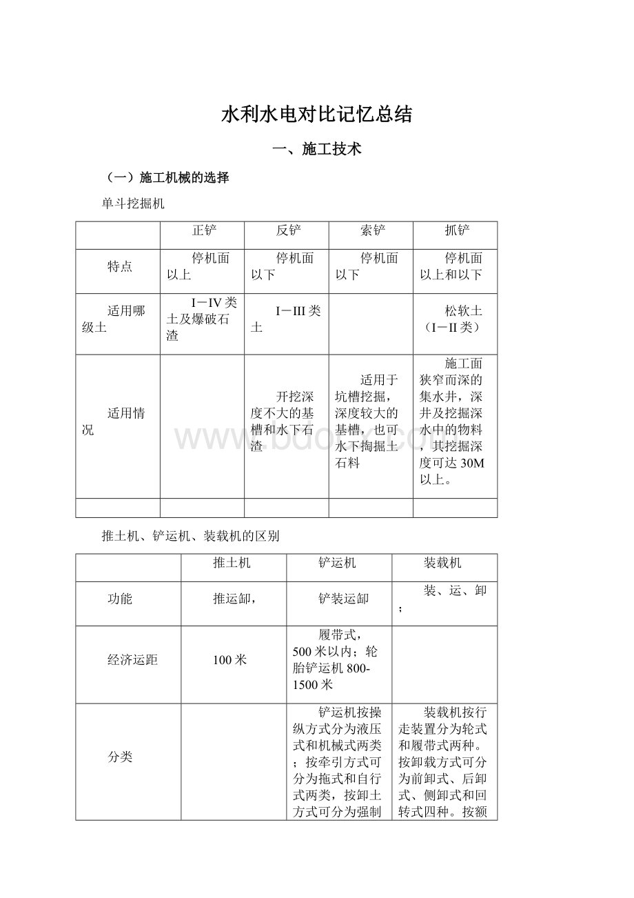 水利水电对比记忆总结文档格式.docx