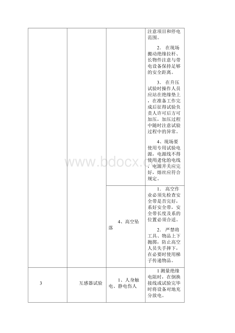 电气检修危险点预控表.docx_第2页