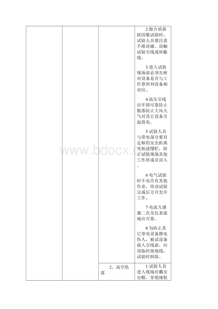 电气检修危险点预控表.docx_第3页