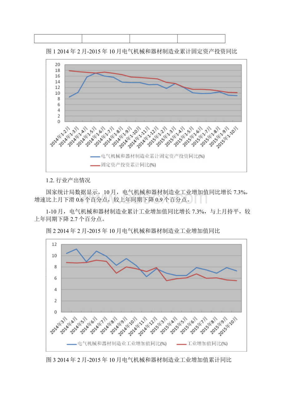 电光源制造行业深度分析报告.docx_第2页