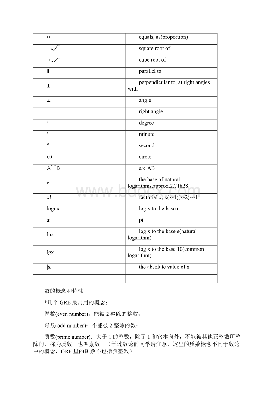 英语GRE数学无忧2Word格式.docx_第3页