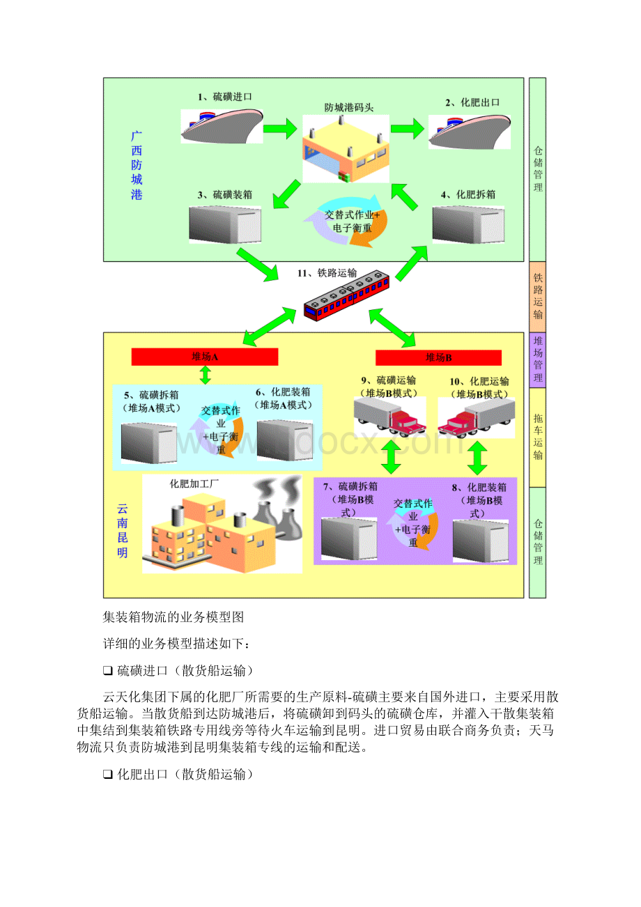 基于RFID的物流管理系统解决方案.docx_第3页