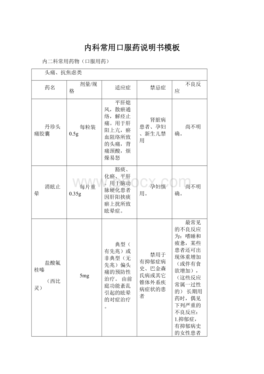 内科常用口服药说明书模板.docx