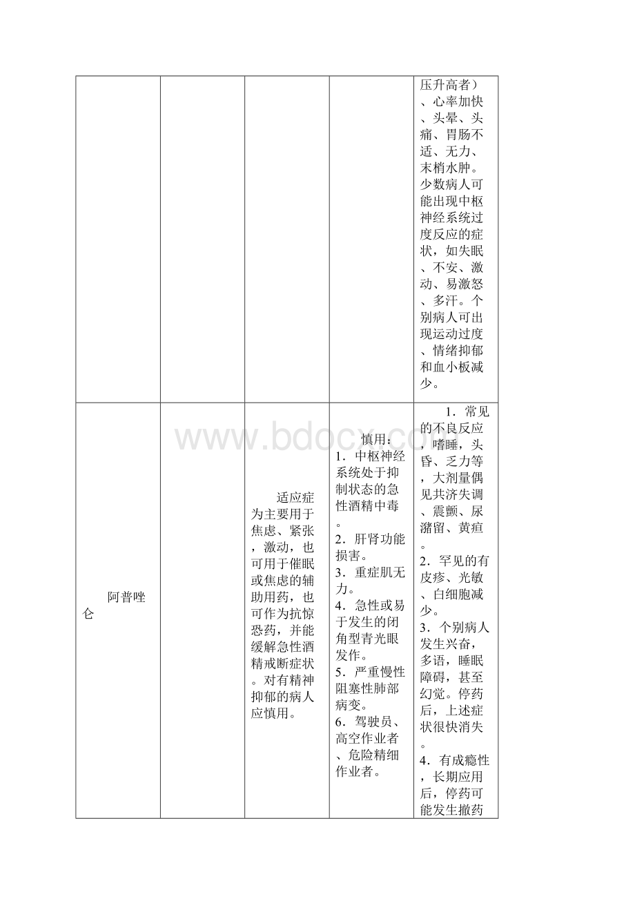 内科常用口服药说明书模板.docx_第3页