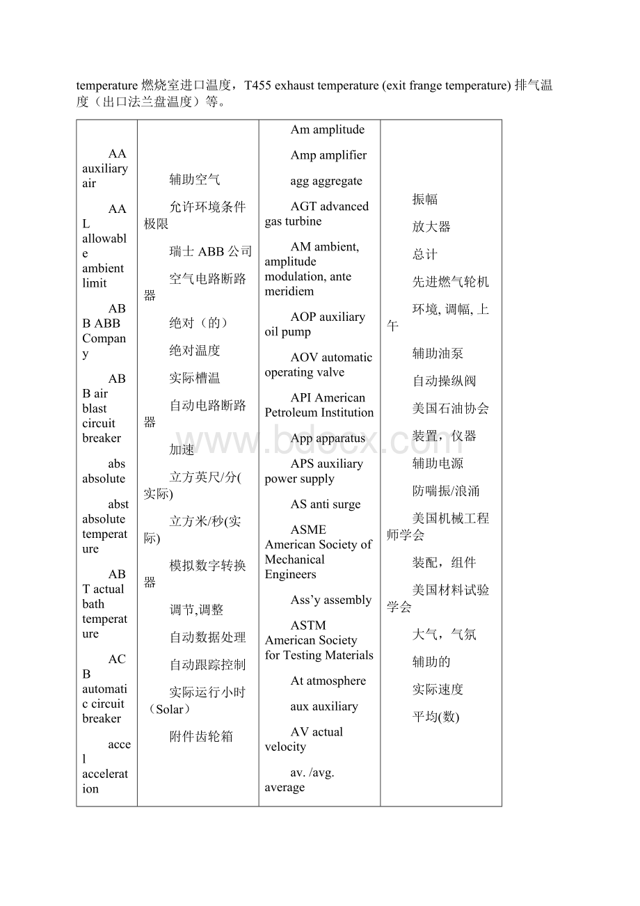 英文缩写文档格式.docx_第2页